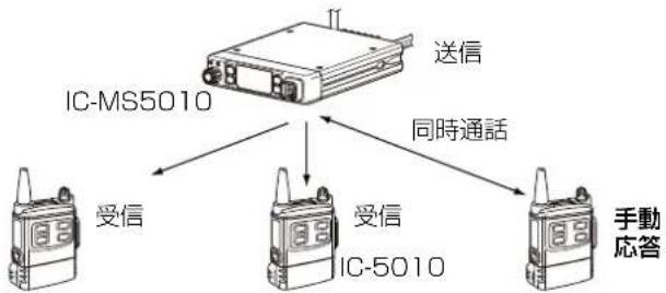 ICOM IC-MS5010 - 1対N同時通話 (出荷時の設定:1n-1) - 3