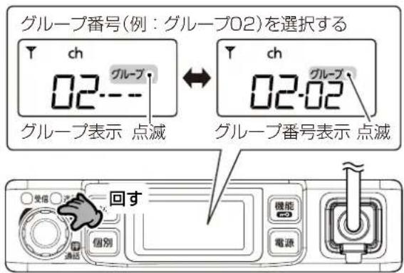 グループ番号(例: グループ02)を選択する Y ch 02---- グループ表示 点滅 Y ch 02-02 グループ番号表示 点滅 回す 受信 ○ 予定 個別 機能 電源