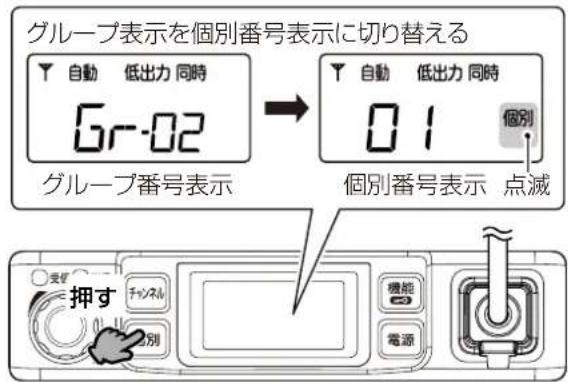グループ表示を個別番号表示に切り替える 自動 低出力 同時 Gr-02 グループ番号表示 自動 低出力 同時 01 個別 個別番号表示 点滅 押す チャンネル 機能 電源