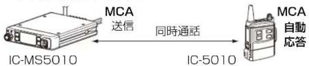 ICOM IC-MS5010 - 1対1(ペア)同時通話 - 1