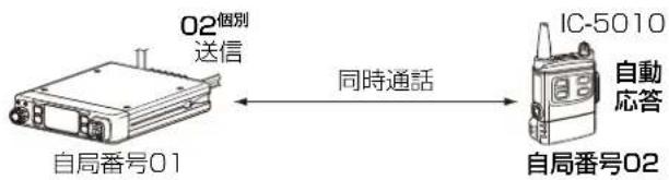 02個別 送信 自局番号01 同時通話 IC-5010 自動 應答 自局番号02