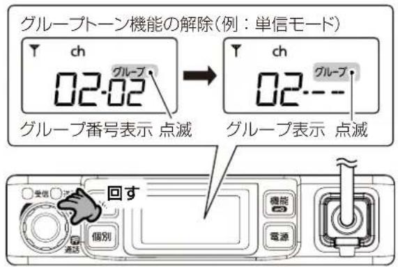 グループトーン機能の解除(例:単信モード) Y ch 02-02 グループ番号表示 点滅 Y ch 02 グループ表示 点滅 回す 受信 满足 個別 機能 電源