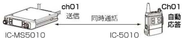 ICOM IC-MS5010 - 1対1(ペア)同時通話 - 1