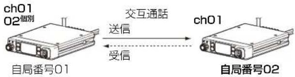 ICOM IC-MS5010 - 個別呼び出し機能が「ON」の場合 - 2