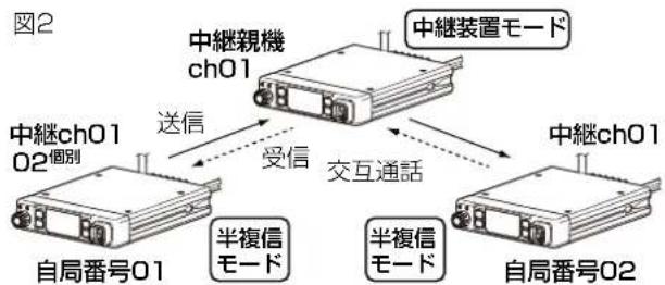 ICOM IC-MS5010 - 図1と図2のように使用できます。 - 2