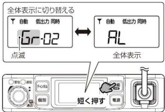 全体表示に切り替える 自動 低出力 同時 Gr-02 点滅 自動 低出力 同時 AL 全体表示 短く押す 受信 運応 チャンネル 個別 能 電源