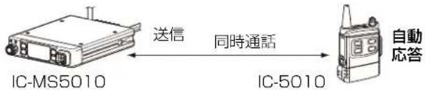 IC-MS5010 送信 同時通話 IC-5010 自動 応答