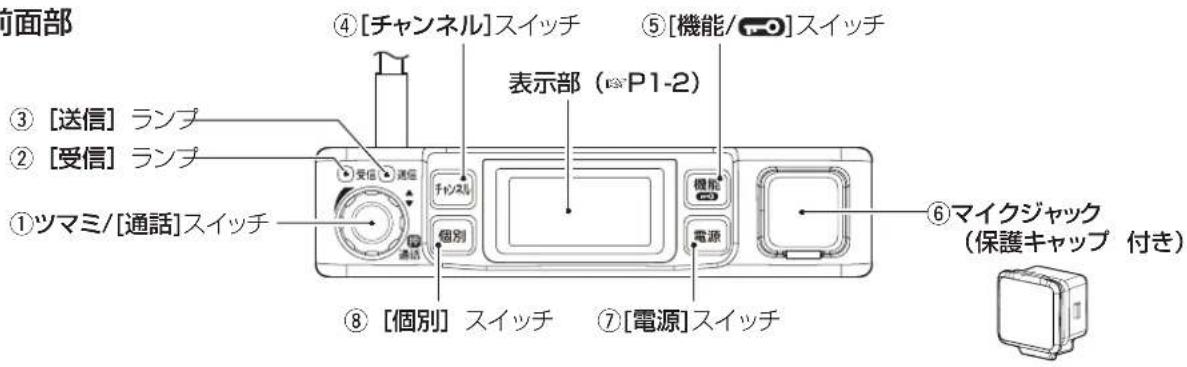 前面部 ③ [送信] ランプ ② [受信] ランプ ①ツマミ/[通話]スイッチ ④[チャンネル]スイッチ 表示部 (P1-2) ⑤[機能/ロ]スイッチ ⑥マイクジャック (保護キャップ 付き) ⑦[電源]スイッチ ⑧ [個別] スイッチ ③ [送信] ランプ 受信 通信 チップ 個別 機能 電源