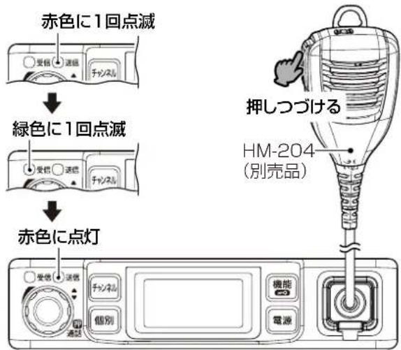 赤色に1回点滅 受信 送信 チャンネル ↓ 緑色に1回点滅 受信 送信 チャンネル ↓ 赤色に点灯 押しつづける HM-204 (別売品) 受信 送信 チャンネル 機能 個別 電源