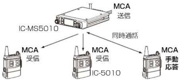 ICOM IC-MS5010 - 1对N(複数)同時通話 - 1