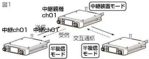 ICOM IC-MS5010 - 図1と図2のように使用できます。 - 1