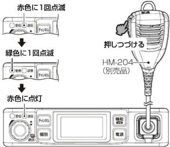 赤色に1回点滅 受信 送信 チャンネル ↓ 緑色に1回点滅 受信 送信 チャンネル ↓ 赤色に点灯 押しつづける HM-204 (別売品) 受信 送信 チャンネル 個別 機能 電源