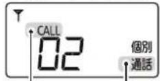 ICOM IC-MS5010 - 【相手局から応答がないときは】 - 1