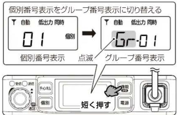 個別番号表示をグループ番号表示に切り替える 自動 低出力 同時 01 個別 自動 低出力 同時 6r-01 個別番号表示 点滅 グループ番号表示 愛信 送信 チャンネル 個別 電源 短く押す