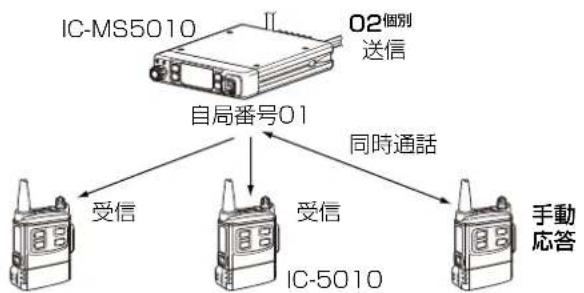 ICOM IC-MS5010 - 1対N(複数)同時通話の場合 - 1