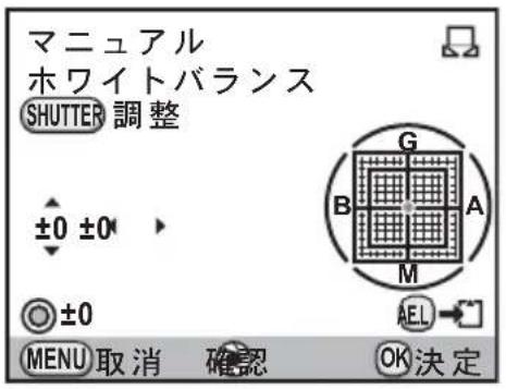 マニュアル ホワイトバランス SHUTTER 調整 ±0 ±0 ±0 MENU 取消 確認 OK 決定