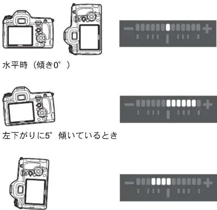 RICOH K-7 - カメラが傾いているとき - 1