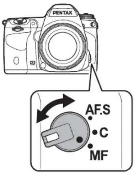 PENTAX AF.S C MF