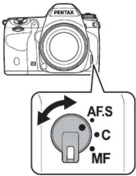 PENTAX AF.S C MF