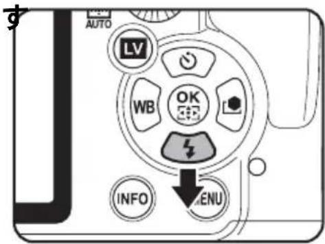 AUTO LV WB OK INFO MENU