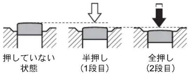 押していない 状態 半押し (1段目) 全押し (2段目)