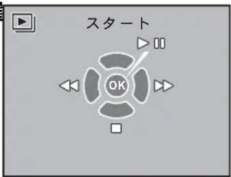スタート OK