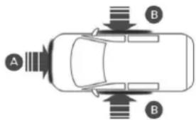A B B