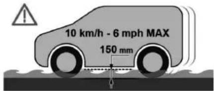 10 km/h - 6 mph MAX 150 mm