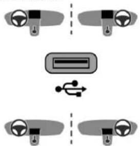 TOYOTA ProAce (2024) - Prizat USB - 4