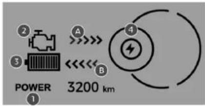 POWER 3200 km