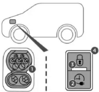 TOYOTA ProAce (2024) - Konektorët e karikimit dhe dritat treguese - 1