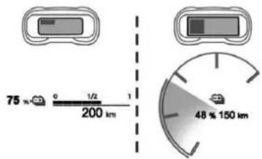 75 % 0 1/2 1 200 km 48 % 150 km