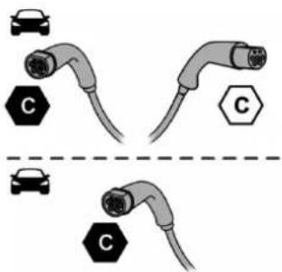 C C C