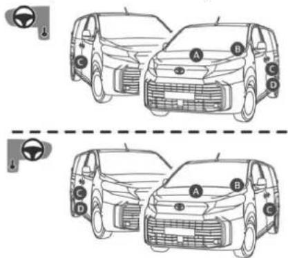 TOYOTA ProAce (2024) - Shenjat e identifikimit - 1
