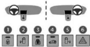 1 2 3 4 5 6