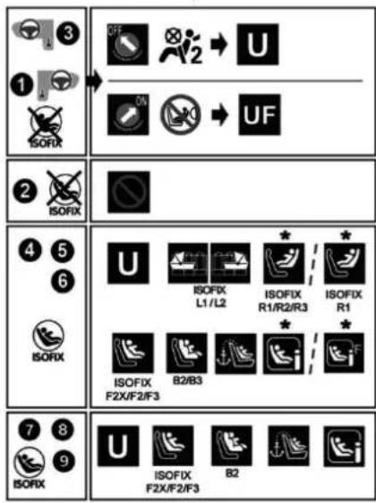3 1 ISOFIX OFF 2 U ON UF 2 ISOFIX 4 5 6 ISOFIX U L1 /L2 ISOFIX R1/R2/R3 ISOFIX R1 ISOFIX B2/B3 F2X/F2/F3 7 8 9 ISOFIX U F2X/F2/F3 B2