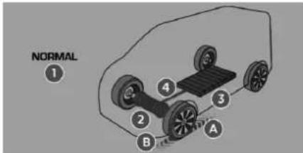 TOYOTA ProAce (2024) - Energy (Energjisë) aplikacion Energy flow (Rrjedha e Energjisë) - 1