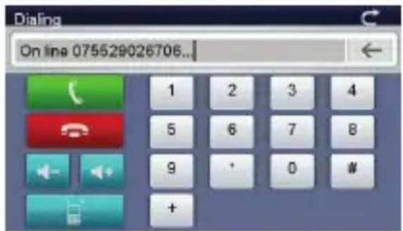Dialing On line 075529026706...