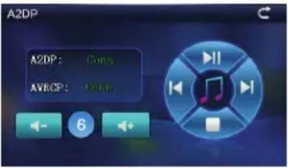 A2DP A2DP: Conn AVBCP: Conn
