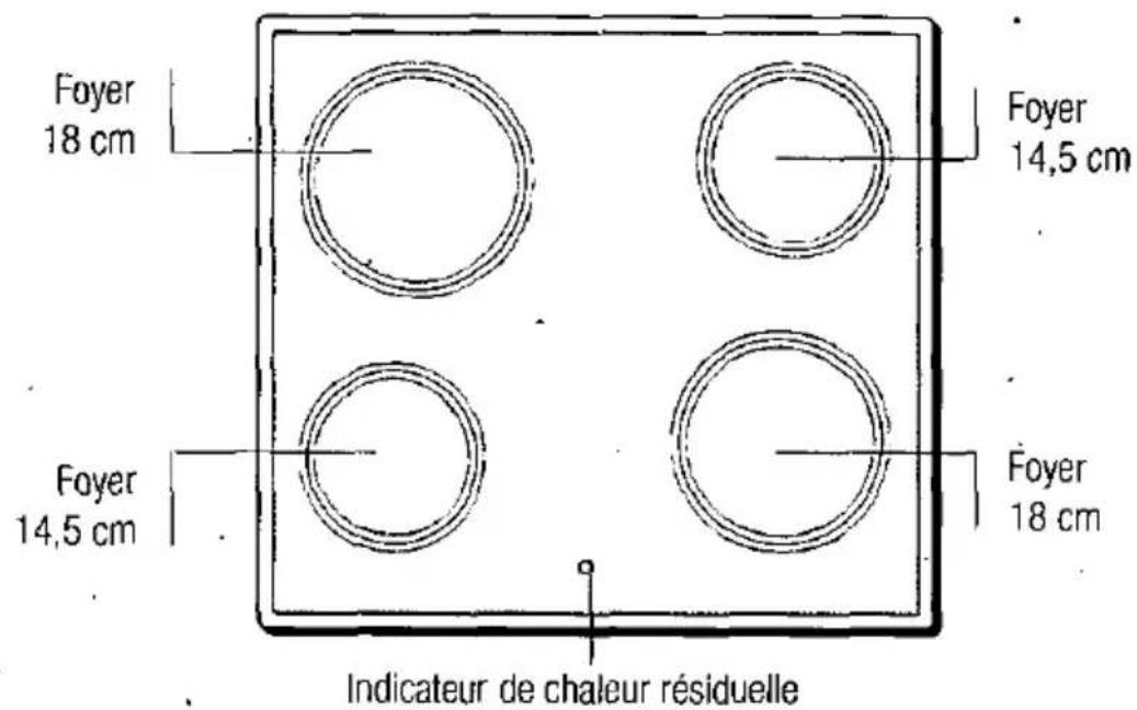Foyer 18 cm Foyer 14,5 cm Foyer 14,5 cm Foyer 18 cm Indicateur de chaleur résiduelle