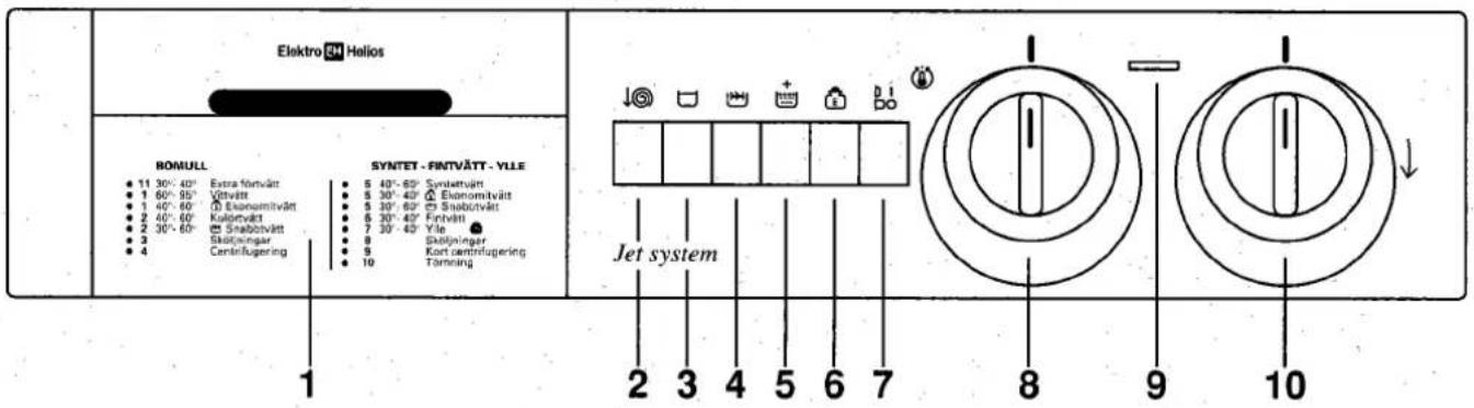 ELEKTRO HELIOS TF1037 - Beskrivning av maskinens panelfunktioner - 1