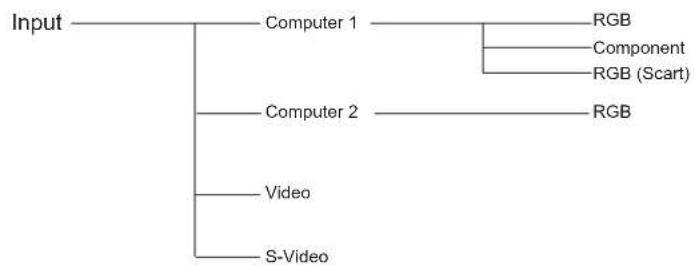 SANYO PLC-XU480C - Computer Input/Video Input - 1