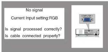 No signal Current Input setting:RGB Is signal processed correctly? Is cable connected properly?