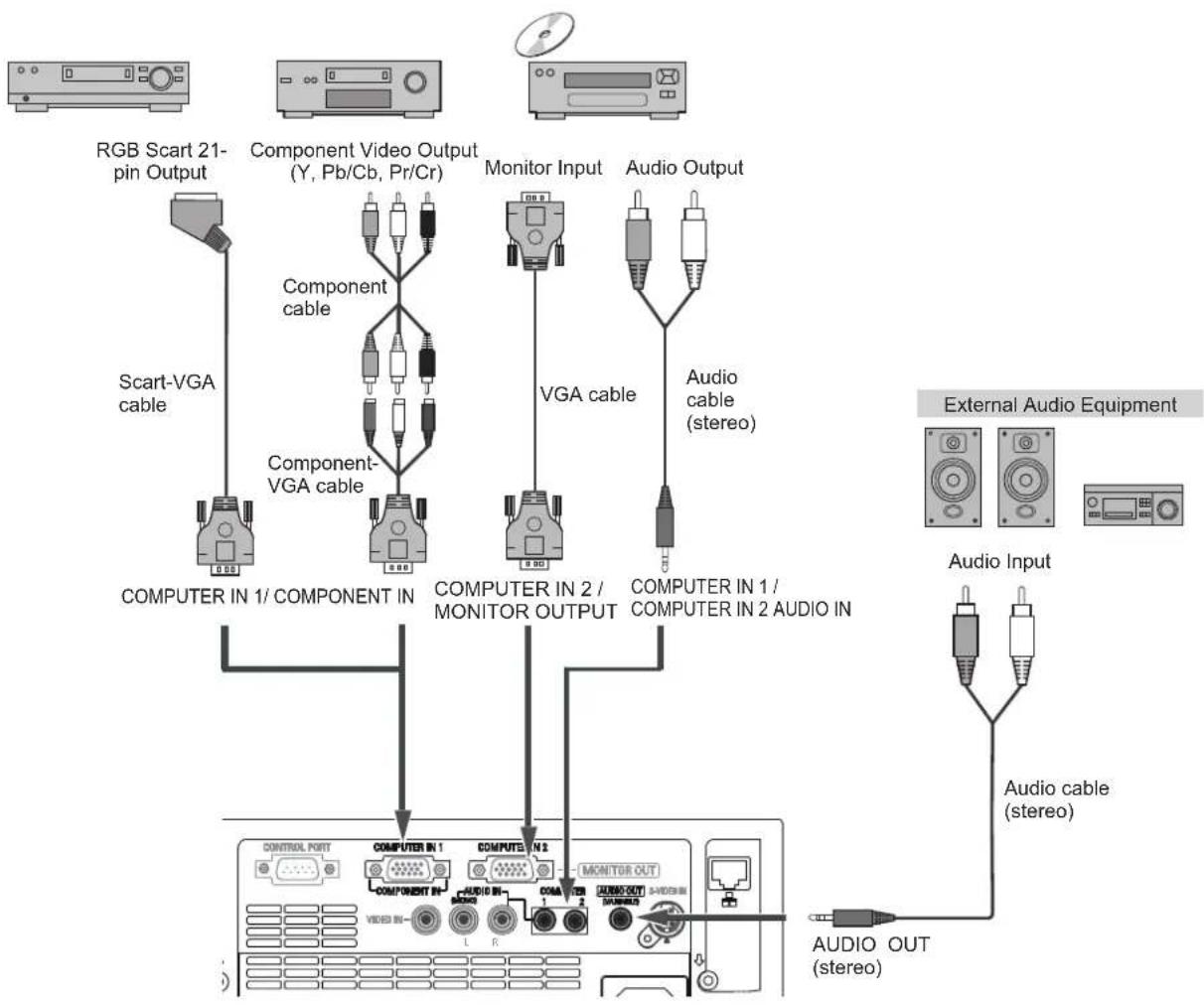 SANYO PLC-XU480C - Cables used for connection - 1