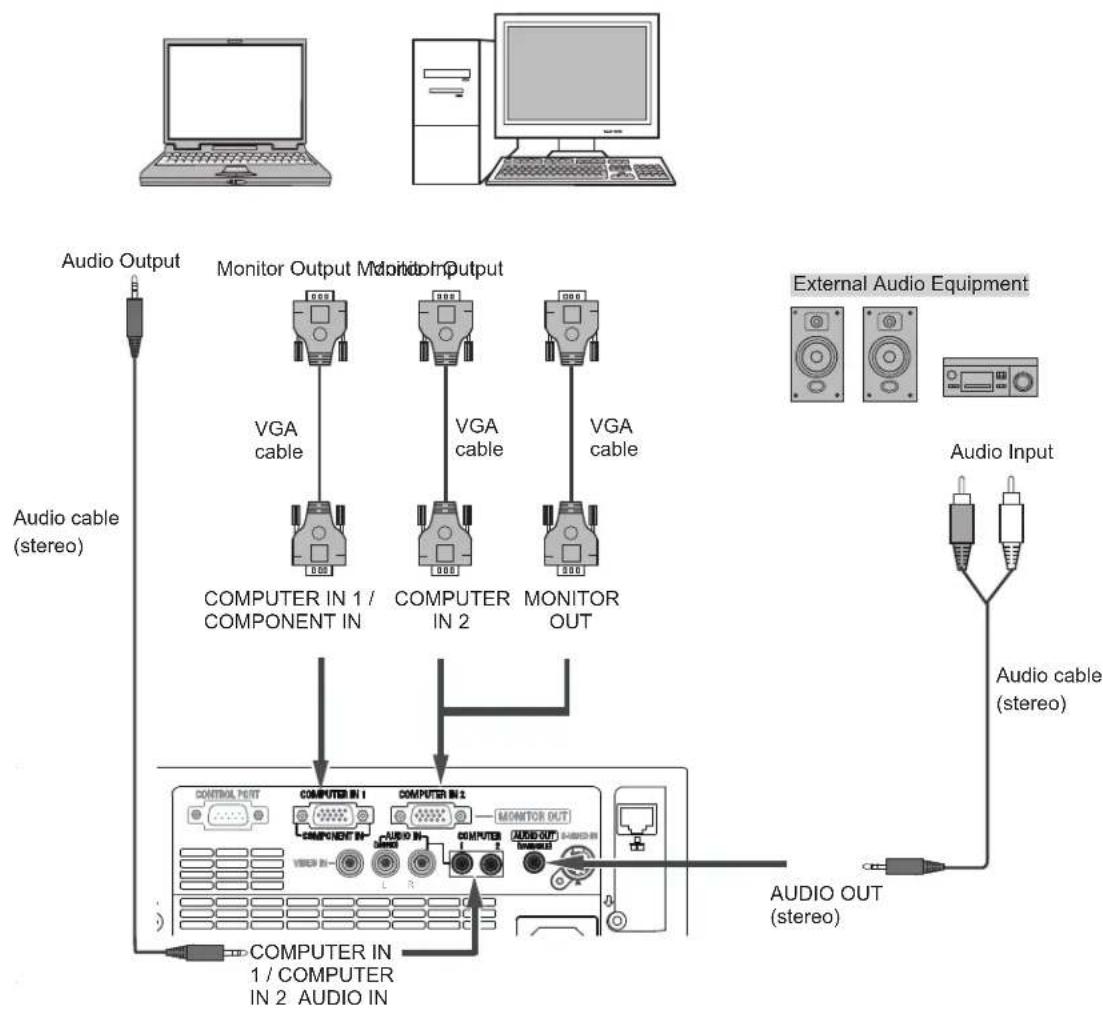SANYO PLC-XU480C - Cables used for connection - 1
