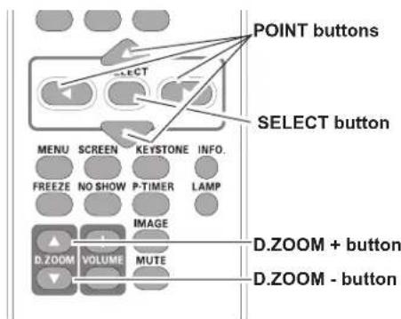 POINT buttons SELECT button MENU SCREEN KEYSTONE INFO. FREEZE NO SHOW P-TIMER LAMP IMAGE D.ZOOM VOLUME MUTE D.ZOOM + button D.ZOOM - button