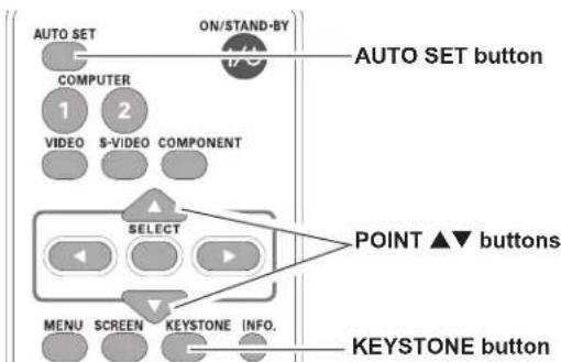 AUTO SET ON/STAND-BY COMPUTER 1 2 VIDEO S-VIDEO COMPONENT SELECT POINT ▲▼ buttons MENU SCREEN KEYSTONE INFO. KEYSTONE button