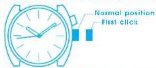 Normal position First click