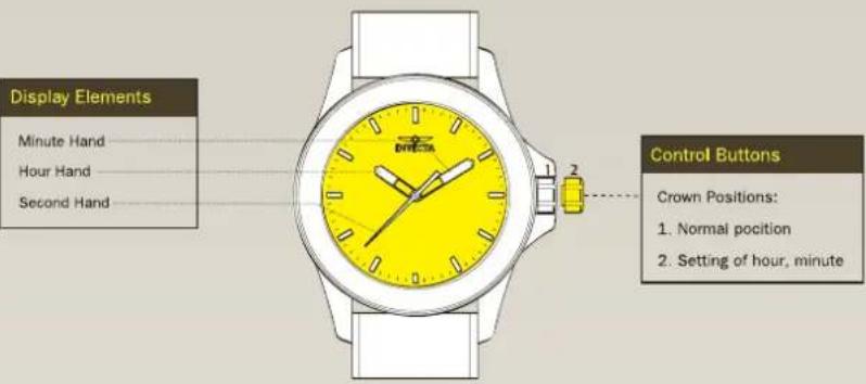 Display Elements Minute Hand Hour Hand Second Hand Control Buttons Crown Positions: 1. Normal position 2. Setting of hour, minute