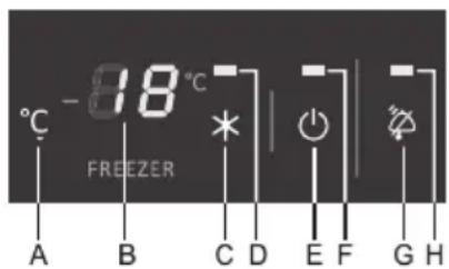 -18°C FREIZER A B C D E F G H